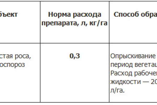 Кракен вместо гидры