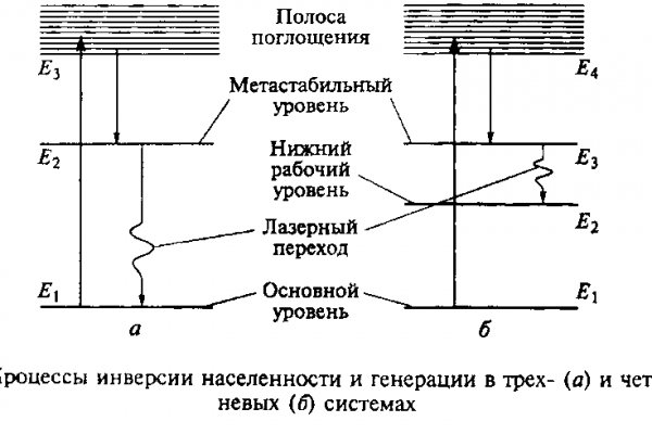 Кракен вход krakens13 at