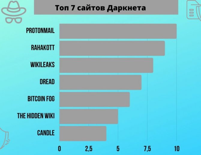 Кракен новый маркетплейс